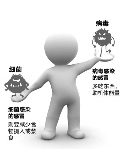 把感冒“吃”回去，靠谱吗