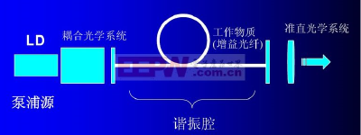 我国首台２万瓦光纤激光器正式装机 打破国外技术垄断