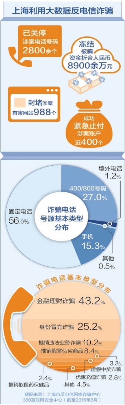和骗子赛跑 断诈骗链条