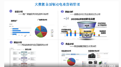 “双十一”大数据：看看哪些数字出自你的腰包？
