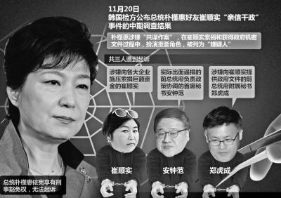 朴槿惠被指与崔顺实“共谋” 韩检方展开立案调查 