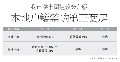 武汉购房政策升级：本地户籍主城区禁购第三套房