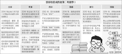 减轻中小学生课业负担政策频出台 孩子家长还是累