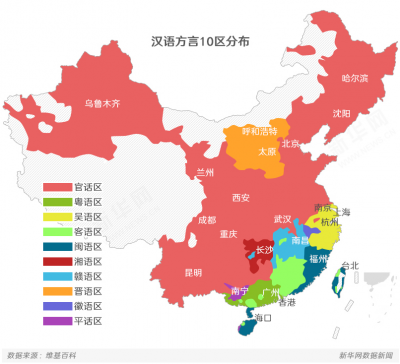舌尖上的方言