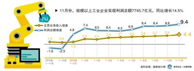 工业企业效益稳步向好（读数·发现经济运行的轨迹）
