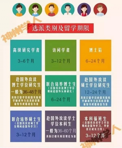 【资讯】2017国家公派留学3.25万人，申报全攻略送给你