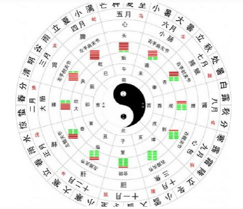 中国“二十四节气”申遗成功！原来它如此诗意