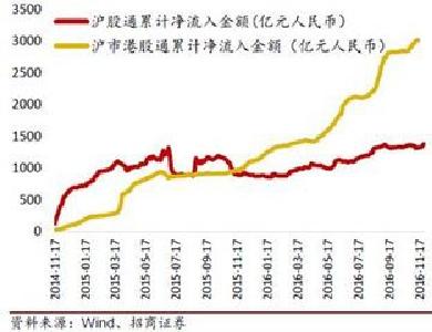 深港通首日总成交近35亿元 沪深港“共同市场”成型 