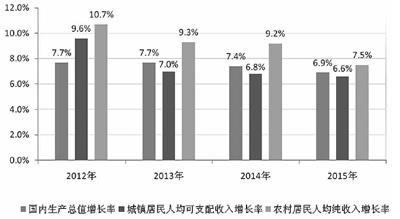 农民收入咋翻番（政策解读·聚焦促进农民增收）