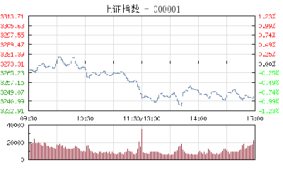 股市收评：沪指跌0.9%两桶油发威 周K线终结7连阳