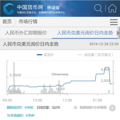 央行：在岸人民币汇率未破7