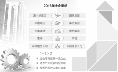 央企重组，路线图日益清晰（产经观察）