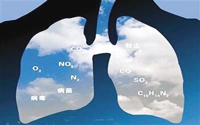雾霾真会“堵死”我们的肺吗