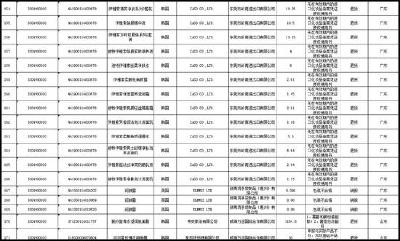11月未准入商品名单公布 韩媒称第二波限韩令来了