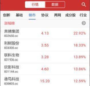 【股市】收评：新三板做市指数跌0.22% 立元通信领涨创新层个股