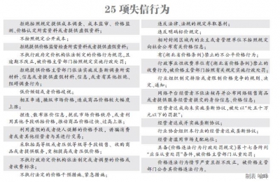 湖北出台信用管理办法 网商销售信息模糊属失信
