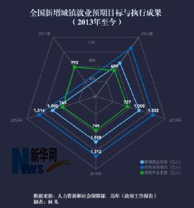 今年去哪找工作？31省份释放就业预期“硬指标”