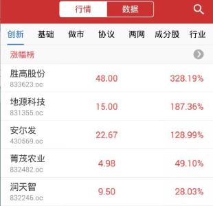 【股市】收评：新三板做市指数涨0.03% 终结日线三连阴