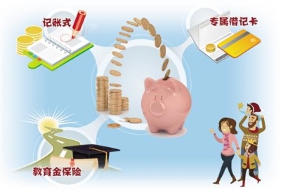 压岁钱去哪儿了？管理更加精细化 投资渠道多元