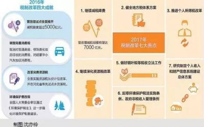 【最新关注】财税改革，今年有啥大动作？