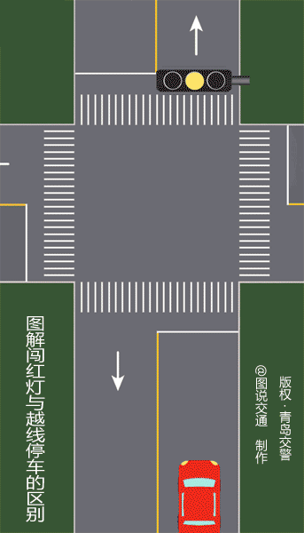 【安全驾驶】怎样才算闯红灯?这三张图告诉你答案!