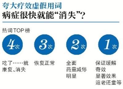 保健食品虚假热词排行：“1个月见效”频率最高