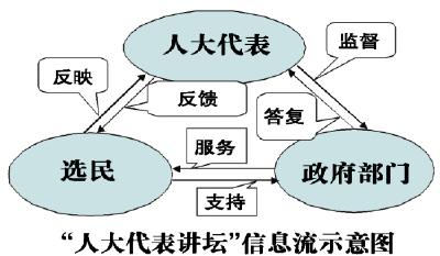 周洪宇到我市为第五届初任人大代表专题授课
