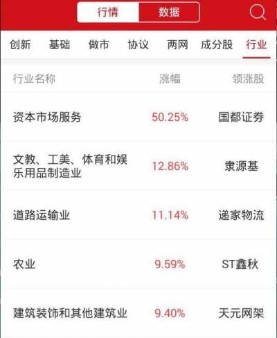 【股市】收评：新三板做市指数跌0.42% 遭遇日线七连阴