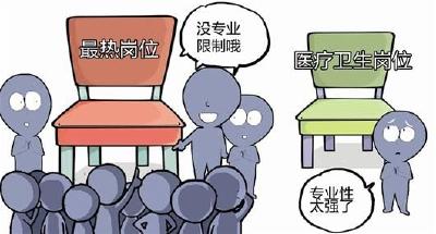 武汉事业单位招考“阴盛阳衰” 有考场只有1名男生