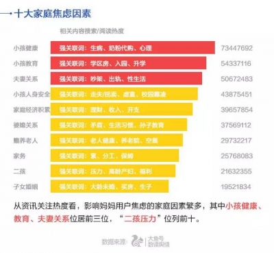 首份“中国妈妈焦虑指数”出炉，真没想到这几个行业的妈妈最焦虑！