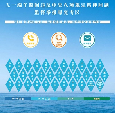【通报曝光】湖北3人违反八项规定被中央纪委点名通报