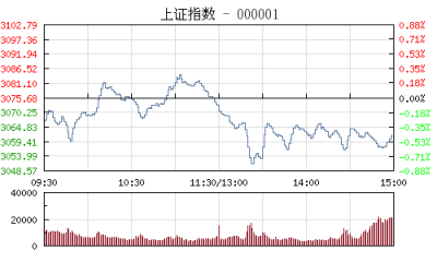 【股市】收评：沪指跌0.45%近百股跌停 次新股受重挫