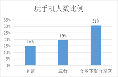 为什么有人会去图书馆睡觉？