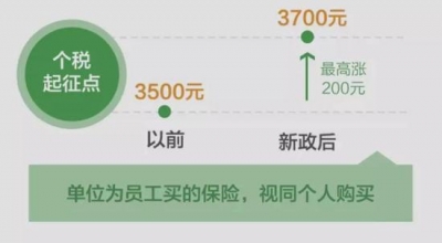 下个月起这样做可以抵扣个税 看看你能省多少钱？