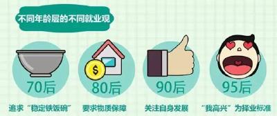 “95后”都大学毕业了 今年工作好找吗？