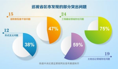 【今日头条】一届任期内中央巡视全覆盖，是怎么实现的？