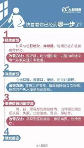 【健康养生】从疲劳到癌症只需4步