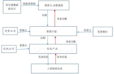 美的10亿骗案：真银行办公室内假行长笑谈中盖章