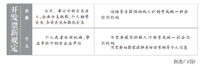 7月1日起购物发票须列明细 不能开办公用品大类