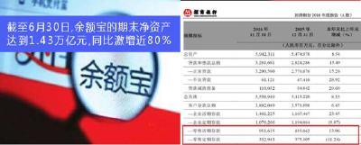 数数“钱袋子”的新变化，金融圈上半年都经历了啥？