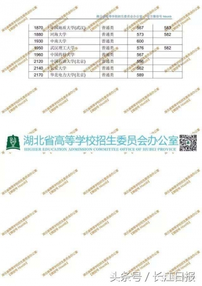 73所一本院校自主招生湖北模拟投档线公布