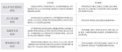军运会首次公布24个比赛项目 各城区都有赛事可看