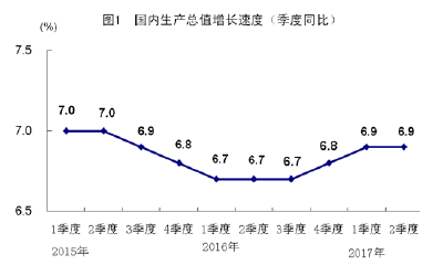 重磅！上半年中国经济成绩单来了！