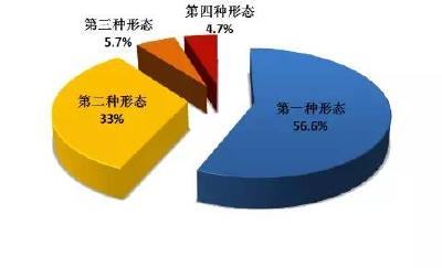 【今日头条】中央纪委通报2017年上半年全国纪检监察机关纪律审查情况