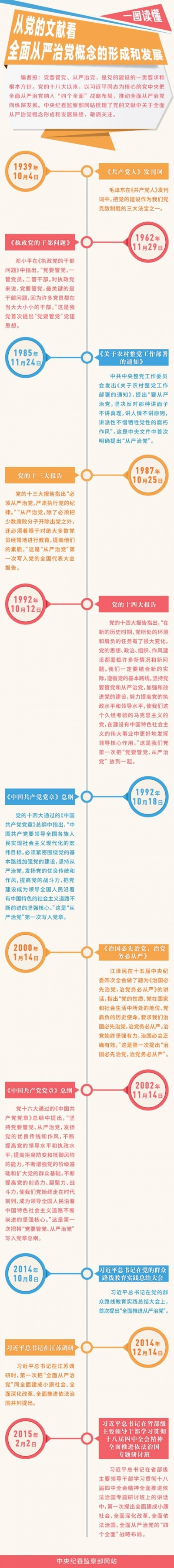 【今日头条】全面从严治党永远在路上 习近平总书记这样说