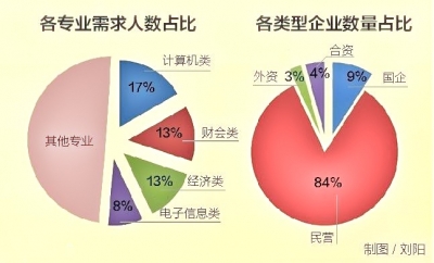 湖北这些行业最缺人才 年薪一二十万是主流