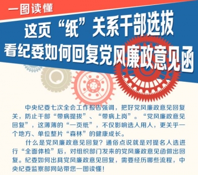 【学习之窗】拟提拔干部能否“过关”？这张“体检单”很重要！