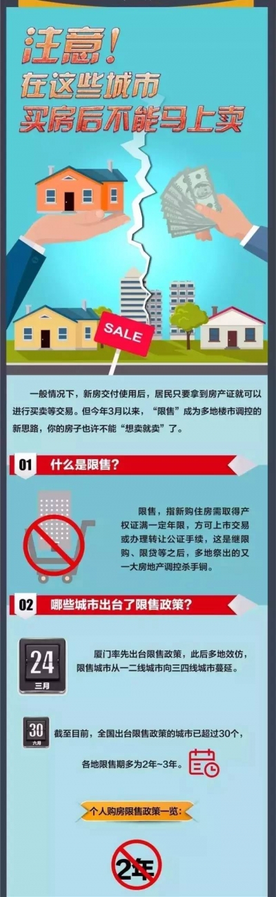 焦点 | 在这些城市买房后不能马上卖！转发周知！