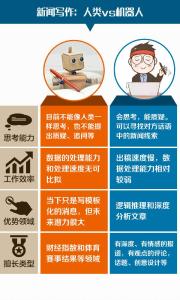 一图｜25秒完成地震报道 写稿机器人惊艳世人 但它能拿中国新闻奖吗？