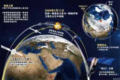科技丨700吨高速运转的太空垃圾如何清理？卫星测试将揭晓
